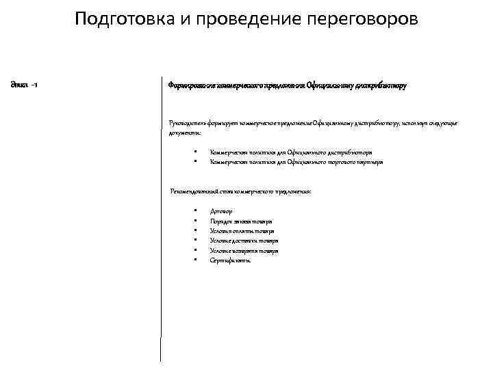 Подготовка и проведение переговоров Этап - 1 Формирование коммерческого предложения Официальному дистрибьютору Руководитель формирует