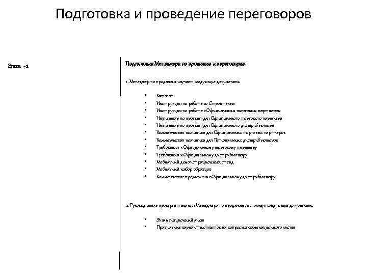 Подготовка и проведение переговоров Этап - 2 Подготовка Менеджера по продажам к переговорам 1.