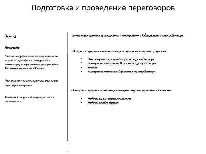 Подготовка и проведение переговоров Этап - 3 Примечание: Сначала передаётся Навигатор Официального торгового партнёра