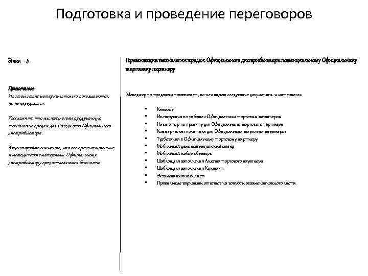 Подготовка и проведение переговоров Этап - 4 Примечание: На этом этапе материалы только показываются,