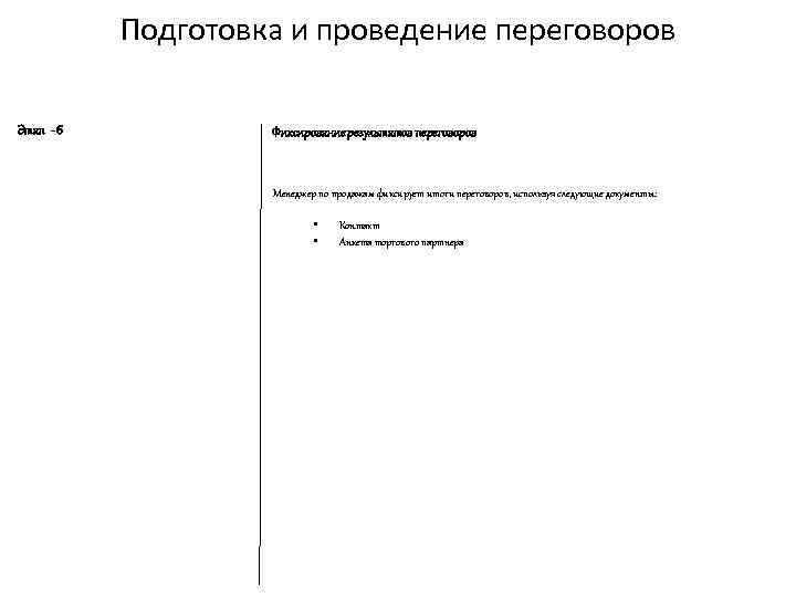 Подготовка и проведение переговоров Этап - 6 Фиксирование результатов переговоров Менеджер по продажам фиксирует