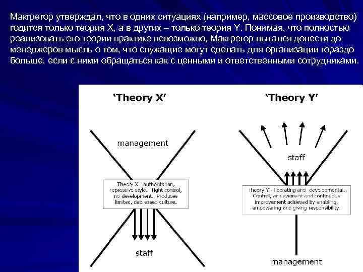 Суть теории х. Теория мотивации Дугласа МАКГРЕГОРА. Теория y Дугласа МАКГРЕГОРА. Теория x и теория y МАКГРЕГОРА. Дуглас МАКГРЕГОР теория y.