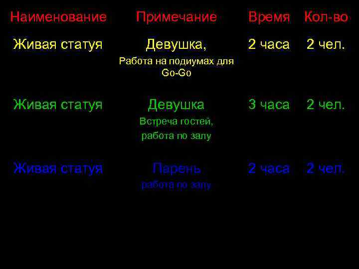 Наименование Примечание Живая статуя Девушка, Время Кол-во 2 часа 2 чел. 3 часа 2