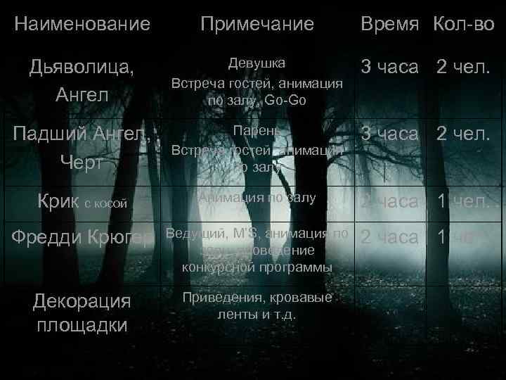 Наименование Примечание Время Кол-во Дьяволица, Ангел Девушка Встреча гостей, анимация по залу, Go-Go 3