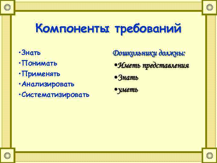 Компоненты требований • Знать • Понимать • Применять • Анализировать • Систематизировать Дошкольники должны: