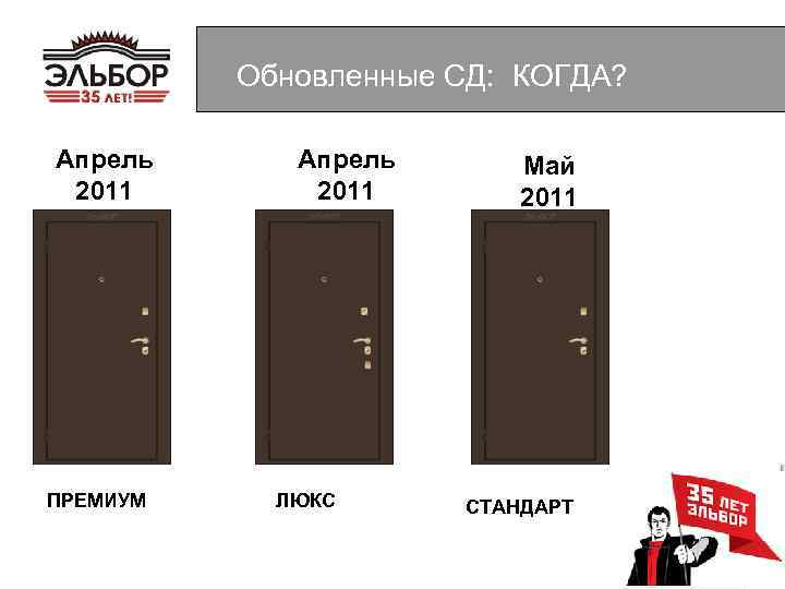 Обновленные СД: КОГДА? Апрель 2011 ПРЕМИУМ Апрель 2011 ЛЮКС Май 2011 СТАНДАРТ 