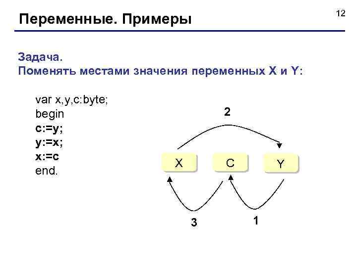 12 Переменные. Примеры Задача. Поменять местами значения переменных X и Y: var x, y,
