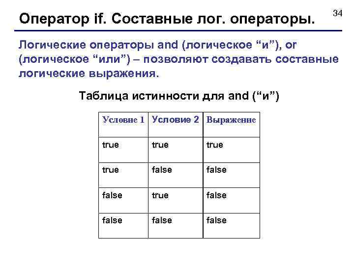 Оператор if. Составные лог. операторы. 34 Логические операторы and (логическое “и”), or (логическое “или”)