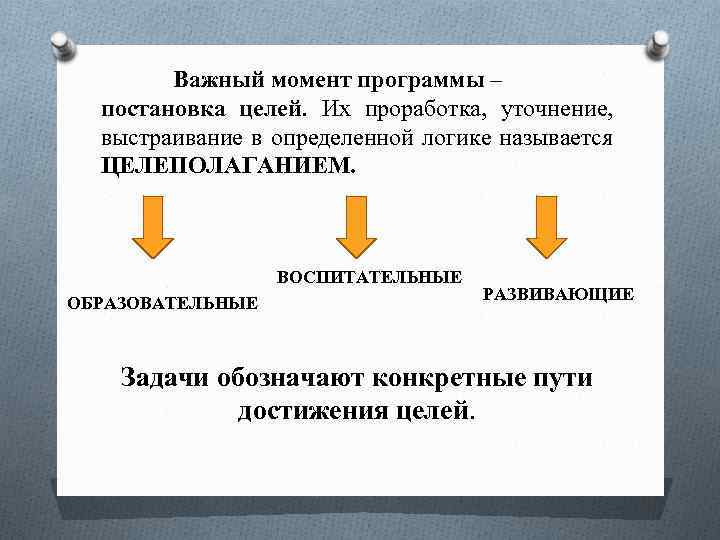 Важный момент программы – постановка целей. Их проработка, уточнение, выстраивание в определенной логике называется