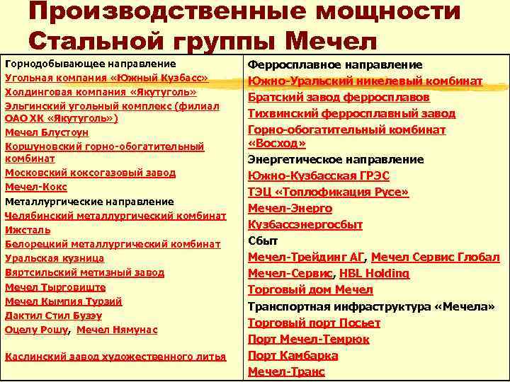 Производственные мощности Стальной группы Мечел Горнодобывающее направление Угольная компания «Южный Кузбасс» Холдинговая компания «Якутуголь»