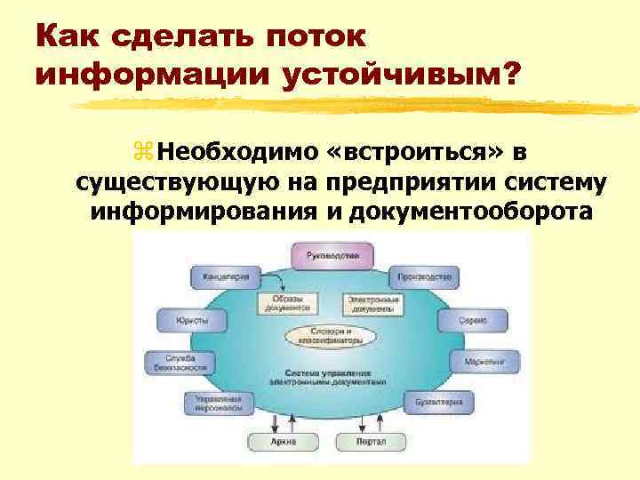 Как сделать поток информации устойчивым? z Необходимо «встроиться» в существующую на предприятии систему информирования