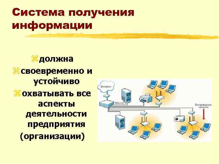 Система получения информации. Синтез информации. Картинки система получения. Порождающие системы получения информации.