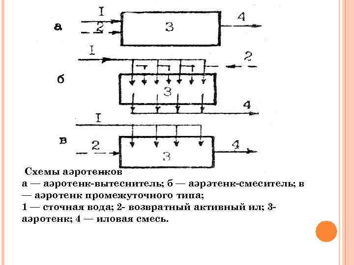 Аэротенк вытеснитель чертеж автокад