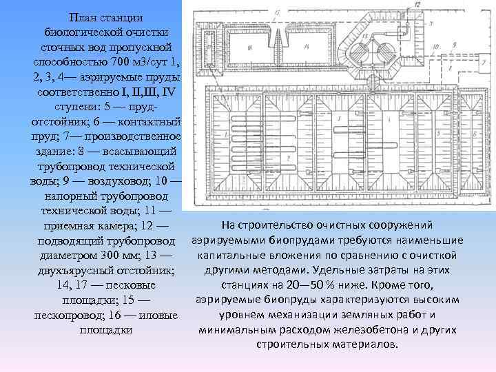 Песковые площадки на очистных сооружениях схема