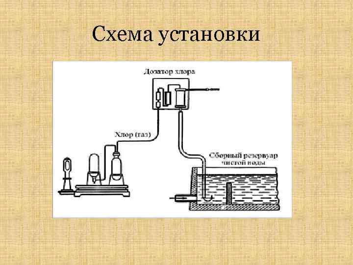 Схема установки 