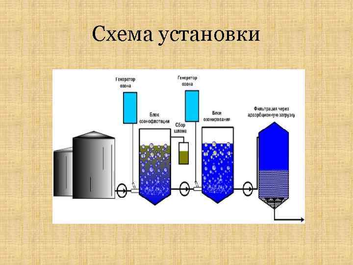 Адсорбционная установка схема