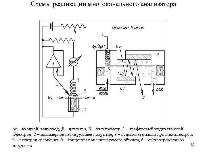 Схемы реализации многоканального анализатора hυ – входной волновод, Д – детектор, Э – электрометр,