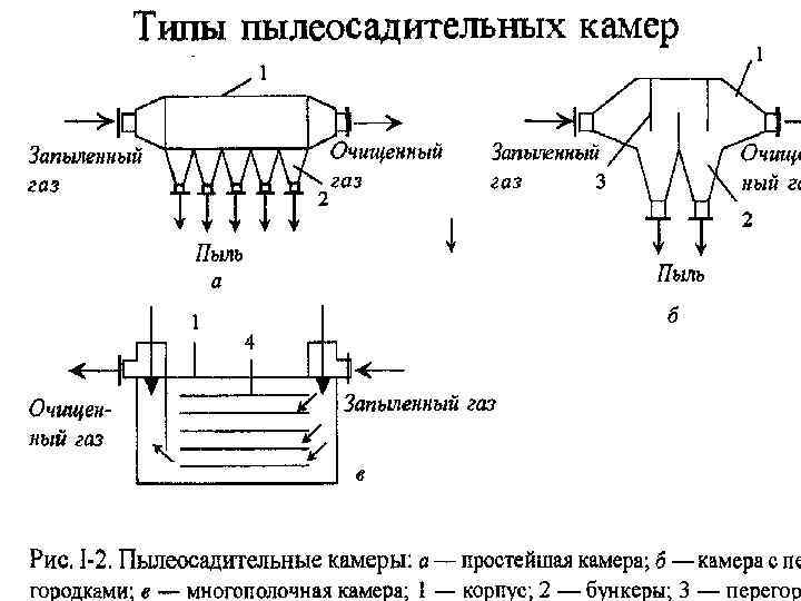 Пылеосадительные камеры схема