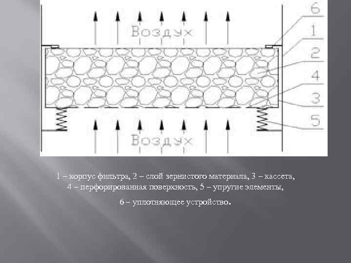 Квадратные слои схема