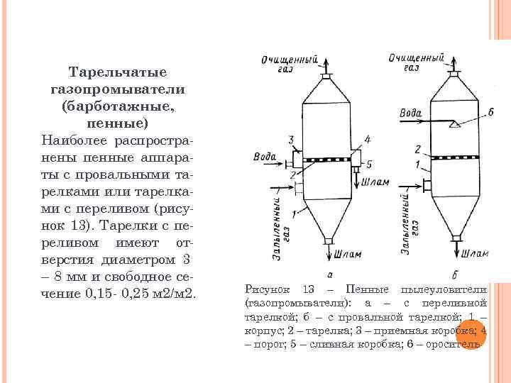 Тарельчатый скруббер схема