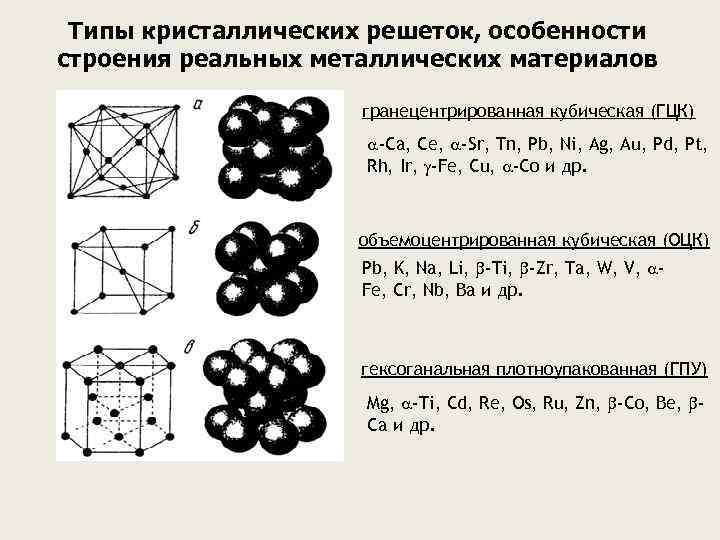 Типы металлических решеток. Типы кристаллических решеток ОЦК ГЦК ГПУ. Типы решеток ОЦК ГЦК ГПУ. ОЦК ГЦК ГПУ решетка. Типы кристаллических решеток ОЦК ГЦК.