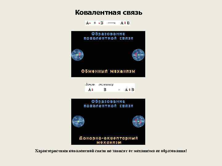 Ковалентная связь Характеристики ковалентной связи не зависят от механизма ее образования! 