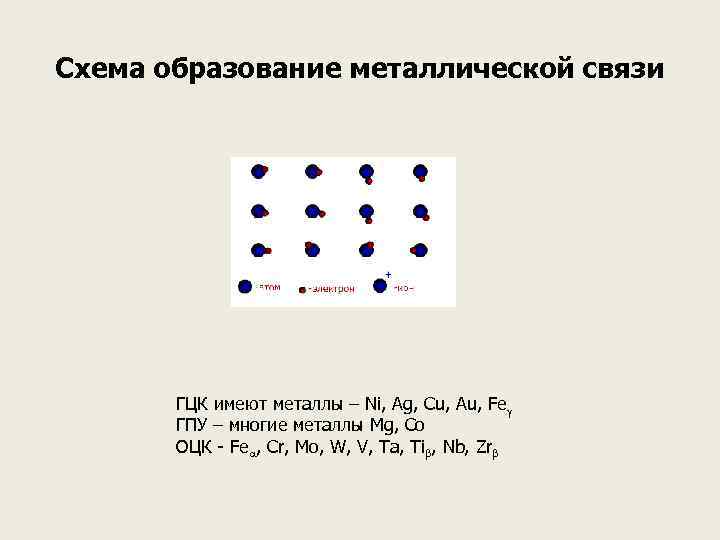 Металлическая связь алюминия схема - 82 фото