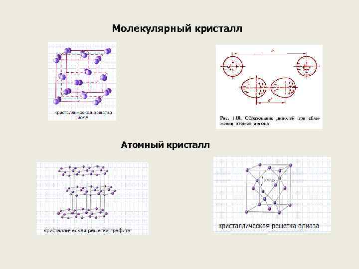 Молекулярный кристалл Атомный кристалл 