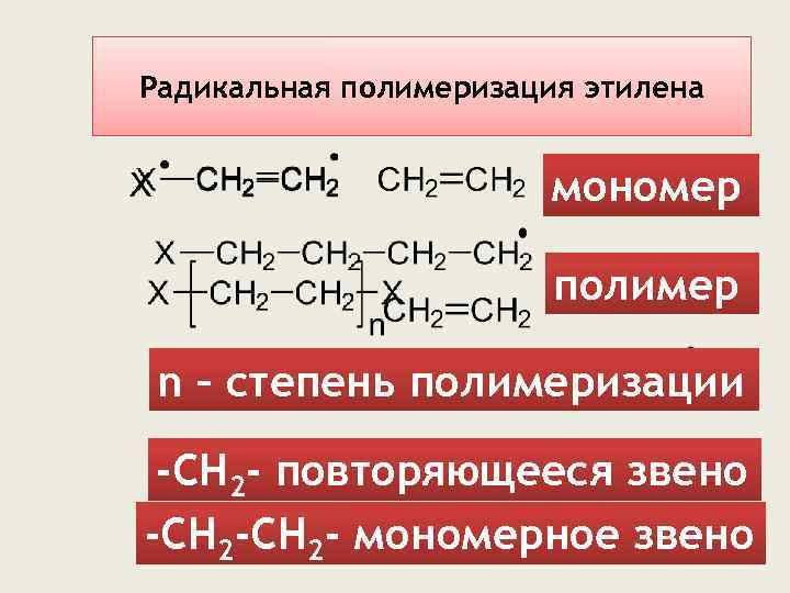 Схема реакции полимеризации этилена