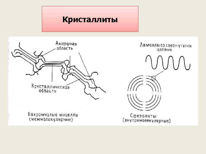 Кристаллиты 