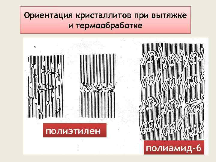 Ориентация кристаллитов при вытяжке и термообработке полиэтилен полиамид-6 