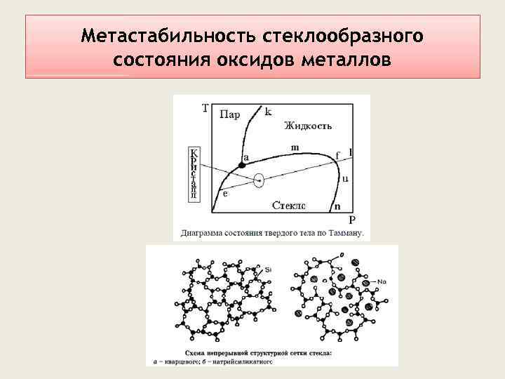 Метастабильность стеклообразного состояния оксидов металлов 