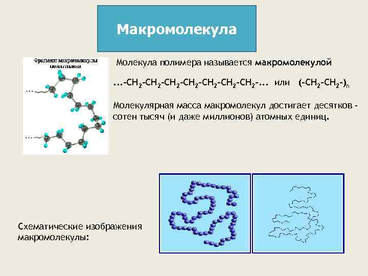Классификация полимеров схема