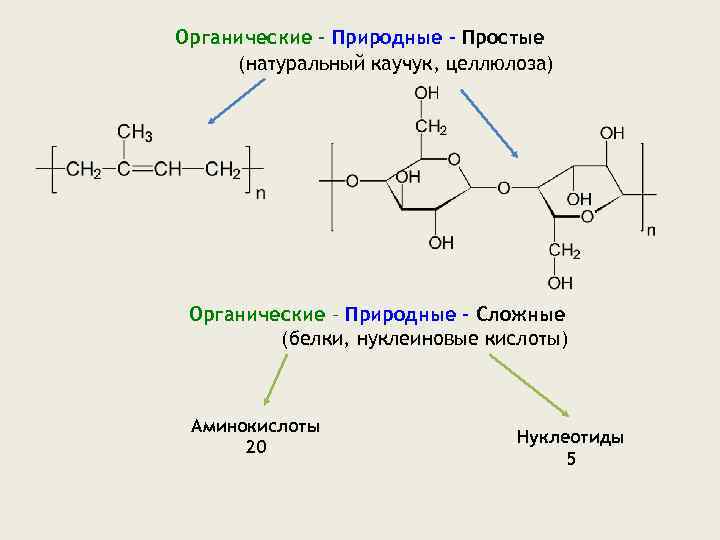 Каучук целлюлоза