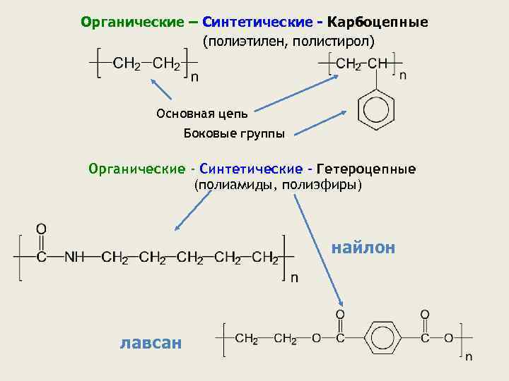 Полистирол схема получения формула