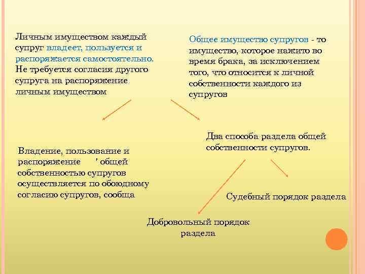 Личным имуществом каждый супруг владеет, пользуется и распоряжается самостоятельно. Не требуется согласия другого супруга