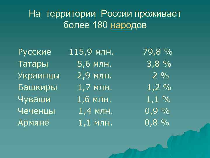 На территории России проживает более 180 народов Русские Татары Украинцы Башкиры Чуваши Чеченцы Армяне