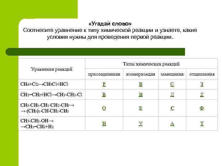  «Угадай слово» Соотнесите уравнение к типу химической реакции и узнаете, какие условия нужны