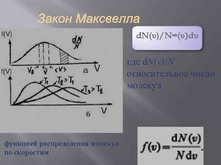  где d. N(v)/N относительное число молекул функцией распределения молекул по скоростям 