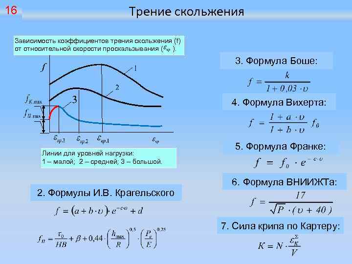 16 Трение скольжения Зависимость коэффициентов трения скольжения (f) от относительной скорости проскальзывания ( ).