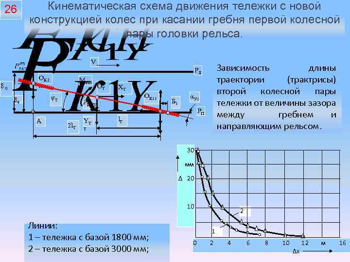 26 Кинематическая схема движения тележки с новой конструкцией колес при касании гребня первой колесной