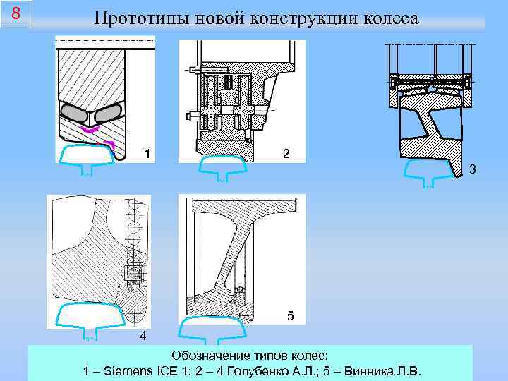 8 Прототипы новой конструкции колеса 1 2 3 5 4 Обозначение типов колес: 1