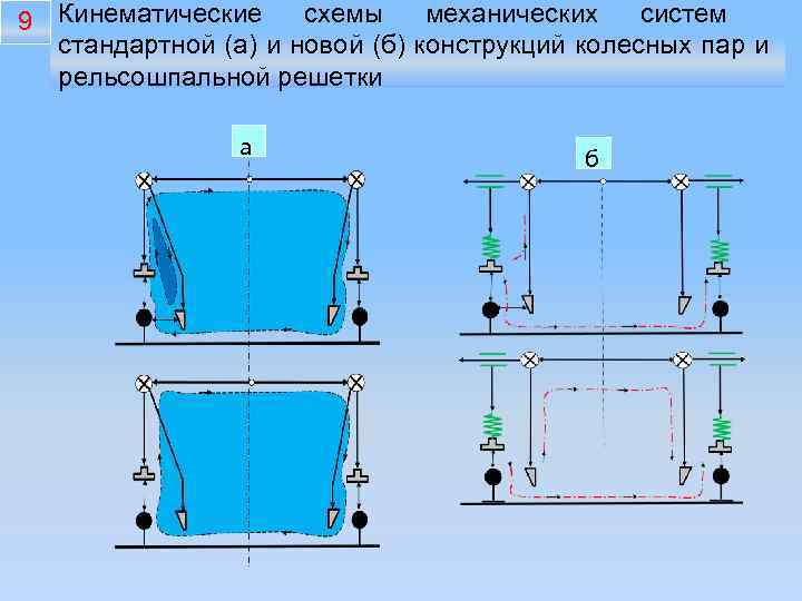 схемы механических систем 9 Кинематические стандартной (а) и новой (б) конструкций колесных пар и