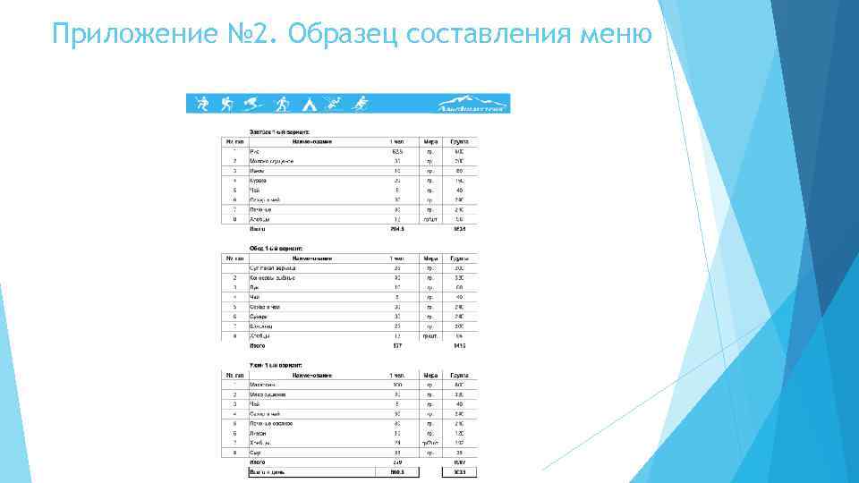 Приложение № 2. Образец составления меню 