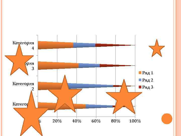 Категория 4 Категория 3 Ряд 1 Ряд 2 Категория 2 Ряд 3 Категория 1