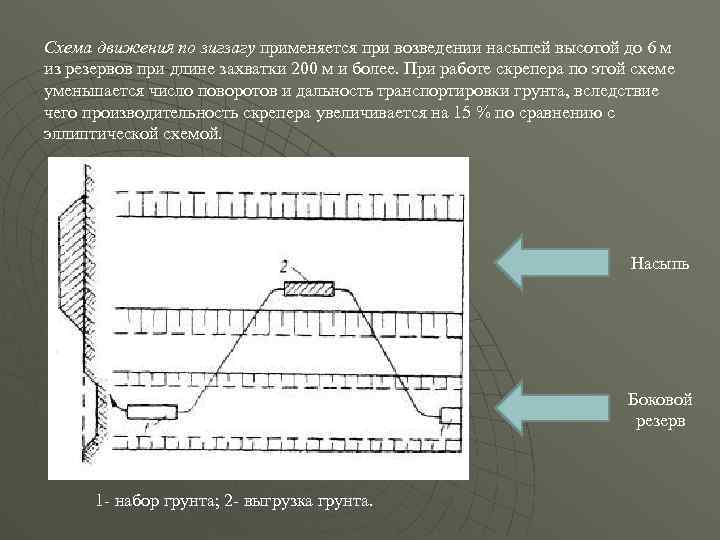 Схему движения скрепера по спирали применяют для