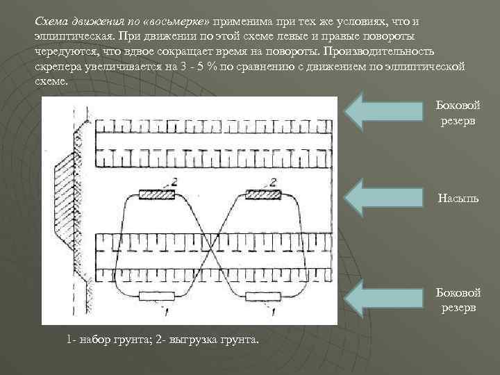 Схема движения по «восьмерке» применима при тех же условиях, что и эллиптическая. При движении