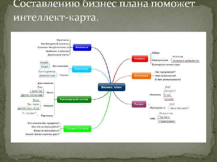 Интеллект карта предпринимательская деятельность - 97 фото