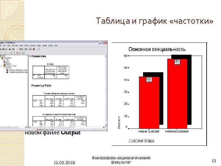 Таблица и график «частотки» Все построения выводятся в новом файле Output 13. 02. 2018