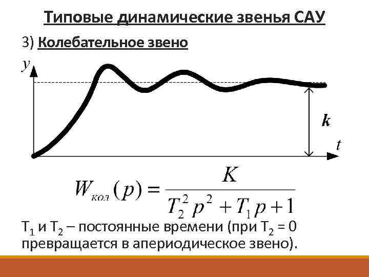 Типовые динамические звенья САУ 3) Колебательное звено T 1 и T 2 – постоянные